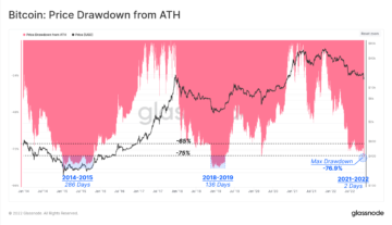 Taking a deep dive on how the Bitcoin fundamentals look on-chain as the dust settles from the FTX fallout PlatoBlockchain Data Intelligence. Vertical Search. Ai.