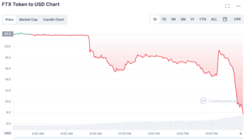 Bloodbath In Crypto Market, Why Is Crypto Crashing Today? PlatoBlockchain Data Intelligence. Vertical Search. Ai.
