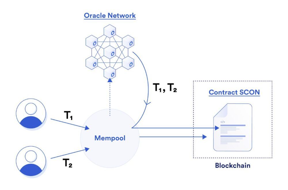 Os quatro quadrantes da proteção MEV Blockchain PlatoBlockchain Data Intelligence. Pesquisa vertical. Ai.
