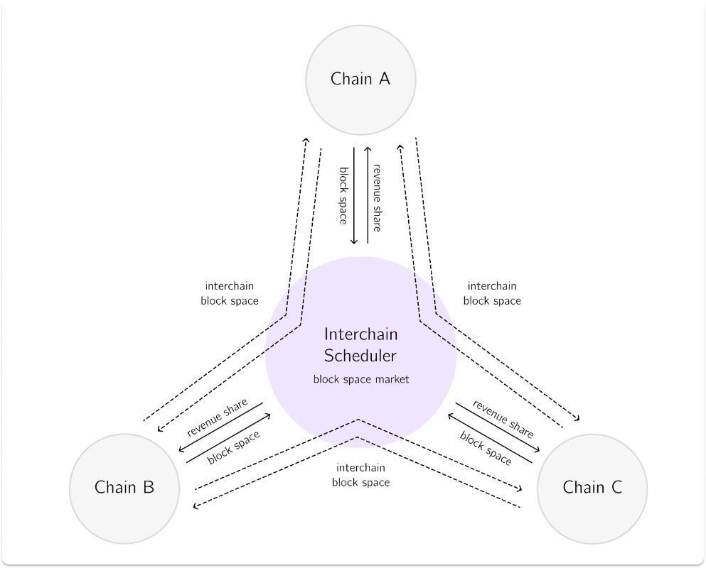 Die vier Quadranten der MEV Protection Blockchain PlatoBlockchain Data Intelligence. Vertikale Suche. Ai.