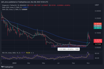 Dogecoin retest support $0.1; Here Is why Doge Army Must Defend This Region PlatoBlockchain Data Intelligence. Vertical Search. Ai.