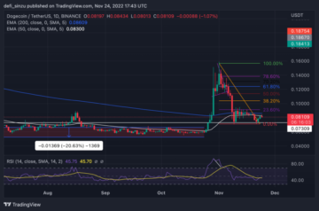 Dogecoin Holds $0.08 Against All Odds; Here is Why This Will Favor DOGE Army PlatoBlockchain Data Intelligence. Vertical Search. Ai.