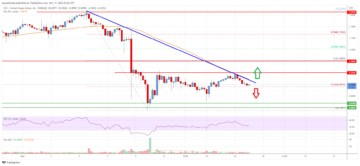 EOS Price Analysis: Risk of More Losses Below $0.8 PlatoBlockchain Data Intelligence. Vertical Search. Ai.