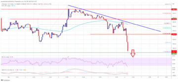 Ethereum Price Crashes Below $1,500, Why FTT and BNB Sparked Downtrend ETHUSD PlatoBlockchain Data Intelligence. Vertical Search. Ai.