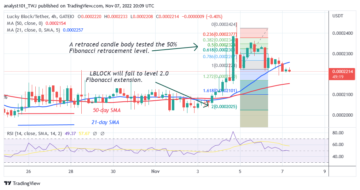 Lucky Block Price Prediction for Today, November 7: LBLOCK Bulls Stall Decline as Buyers Resume an Uptrend Lucky Block PlatoBlockchain Data Intelligence. Vertical Search. Ai.