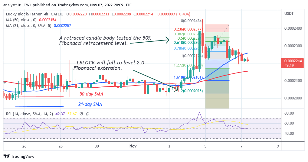Lucky Block Price Prediction for Today, November 7: LBLOCK Bulls Stall Decline as Buyers Resume an Uptrend PlatoBlockchain Data Intelligence. Vertical Search. Ai.