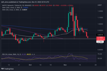 Polygon Faces Decision Time As Price Sits On Key Support; Will $0.7 Hold Sell-off? PlatoAiStream Data Intelligence. Vertical Search. Ai.