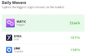 Polügooni hinnaennustus tänaseks, 4. novembriks: MATIC/USD võidab turgu 23.45% kasvuga PlatoBlockchain andmeanalüüsiga. Vertikaalne otsing. Ai.