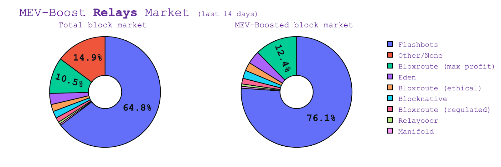 MEV 保護ブロックチェーン PlatoBlockchain データ インテリジェンスの 4 つの象限。垂直検索。あい。