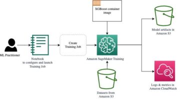 בצע אופטימיזציה של היפרפרמטרים עם Amazon SageMaker Automatic Model Tuning PlatoBlockchain Data Intelligence. חיפוש אנכי. איי.
