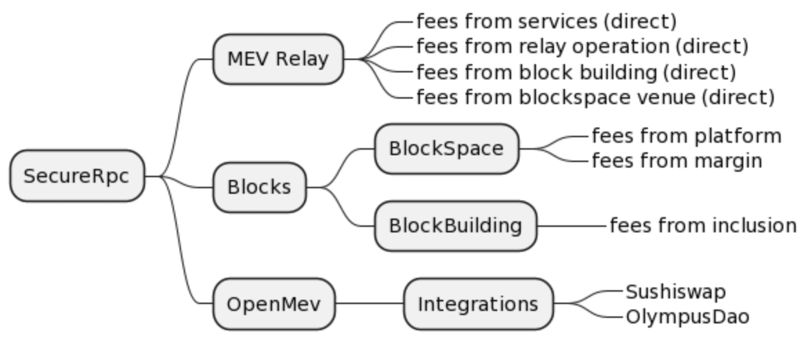 De fire kvadrantene til MEV Protection Blockchain PlatoBlockchain Data Intelligence. Vertikalt søk. Ai.