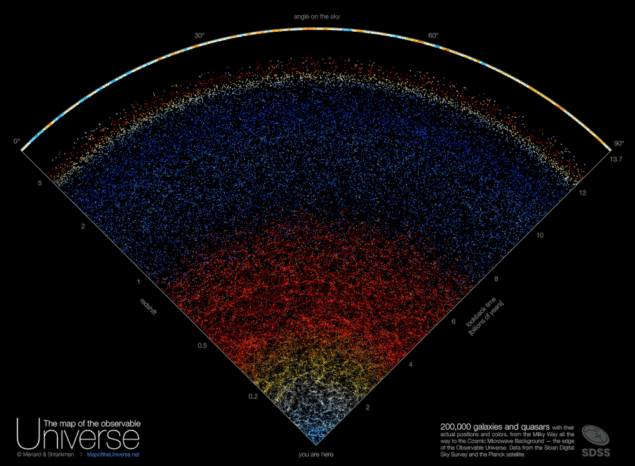 Необъятность Вселенной продемонстрирована на новой потрясающей карте PlatoBlockchain Data Intelligence. Вертикальный поиск. Ай.