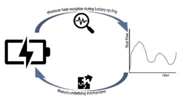 التباطؤ OCV وتطور الحرارة - دراسة البطاريات باستخدام مقياس السعرات الحرارية PlatoBlockchain Data Intelligence. البحث العمودي. عاي.