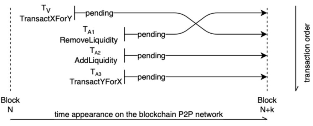 Les quatre quadrants de la blockchain de protection MEV PlatoBlockchain Data Intelligence. Recherche verticale. Aï.