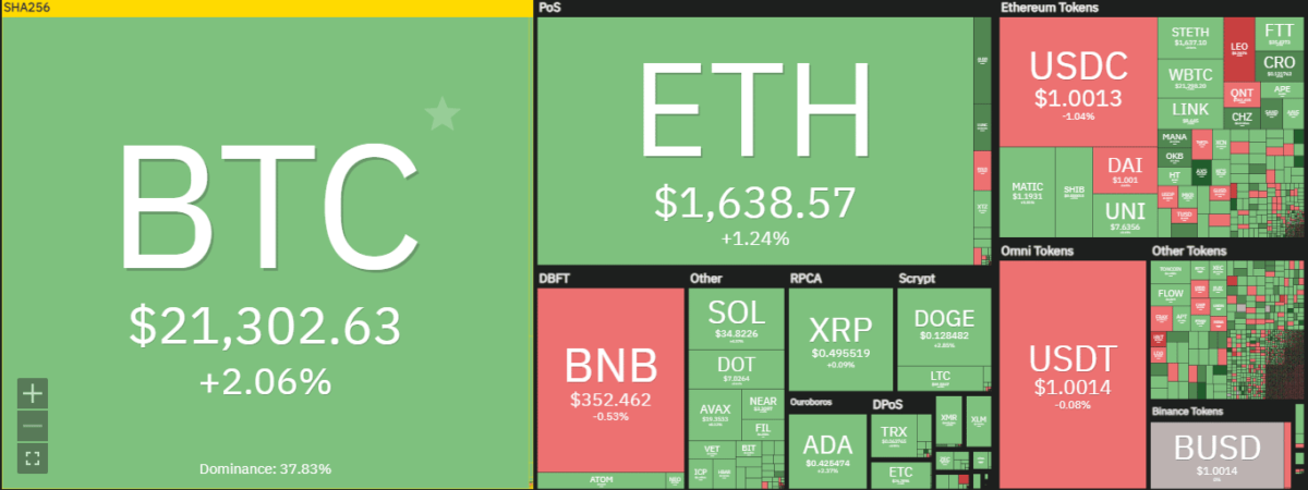 heatmap of cryptocurrency prices