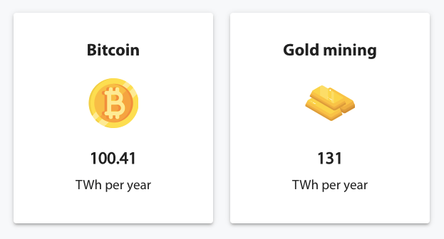 bitcoin bányászati ​​energia arany