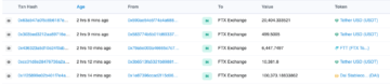 Two hours without withdrawals puts FTX’s liquidity in question PlatoBlockchain Data Intelligence. Vertical Search. Ai.