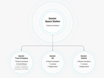 Gemini tiết lộ khoản hỗ trợ 601 triệu đô la GUSD, hơn 45 giấy phép trong bối cảnh thị trường giao dịch hỗn loạn toàn cầu PlatoBlockchain Data Intelligence. Tìm kiếm dọc. Ái.
