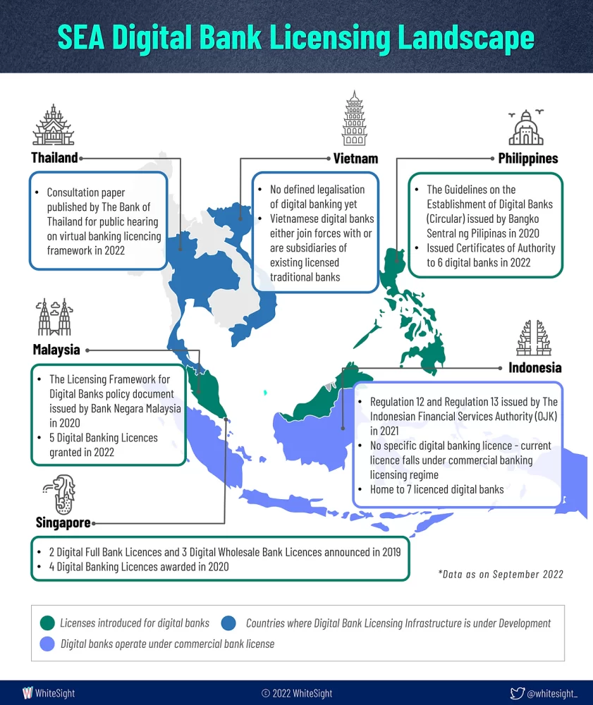 Ландшафт лицензирования цифровых банков в Юго-Восточной Азии, источник: Whitesight, октябрь 2022 г.