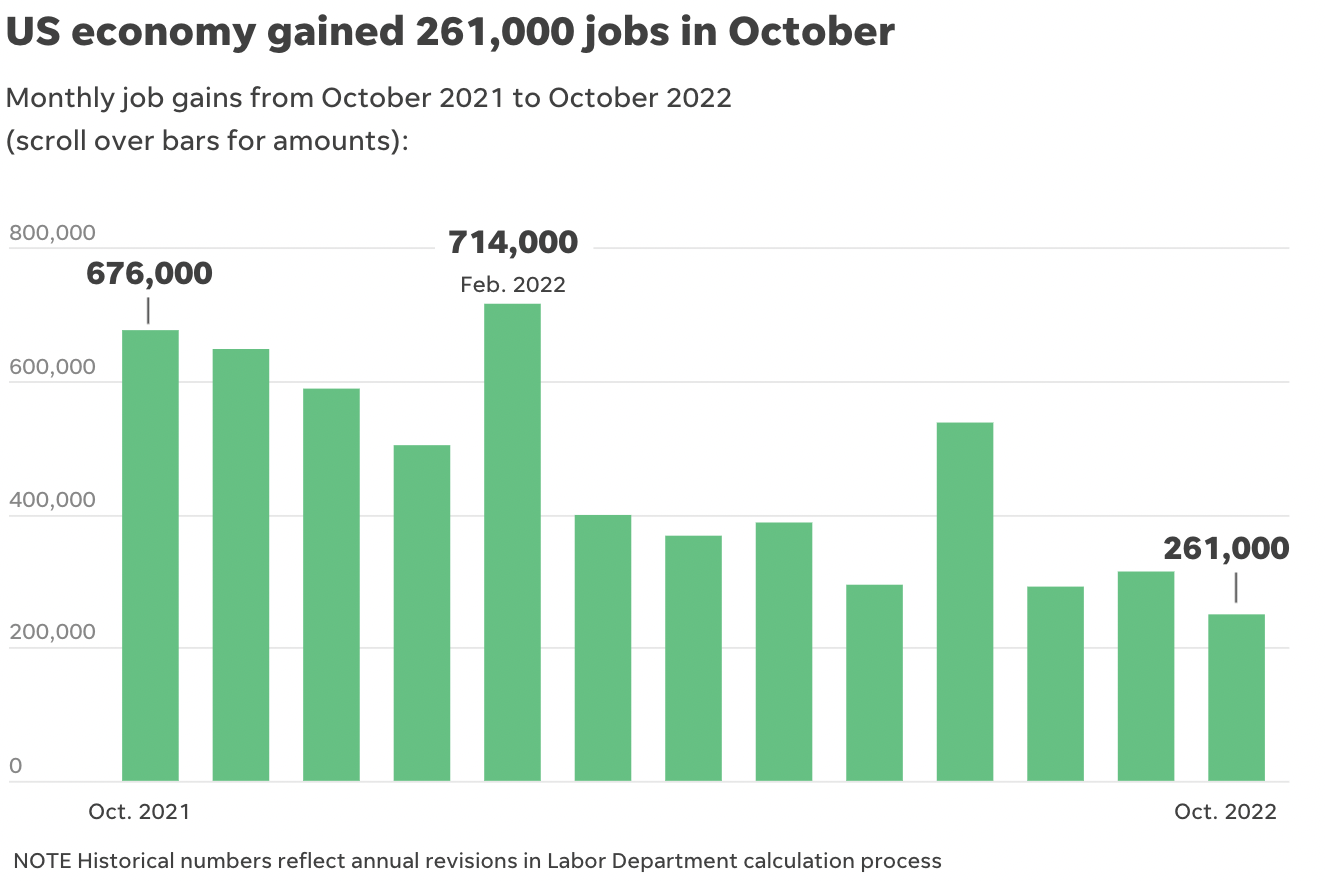 Отчет о занятости в США