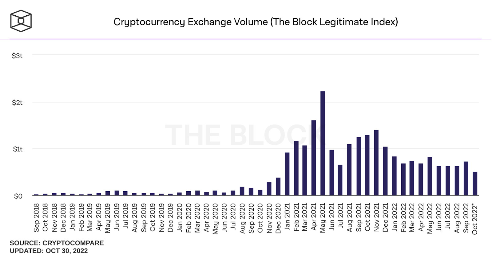 Among Top Crypto Exchanges, MEXC Ranks First in Crypto Futures Liquidity. PlatoBlockchain Data Intelligence. Vertical Search. Ai.