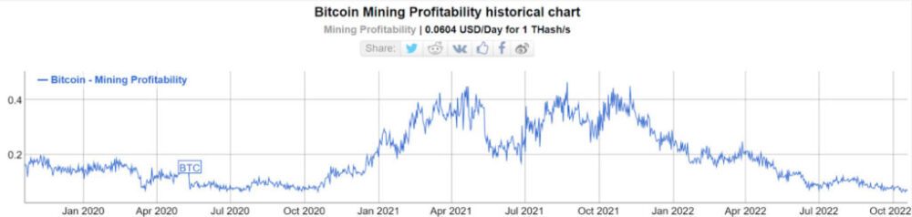 POW isn't Dead: združeno rudarjenje rešuje energetski problem bitcoinov PlatoBlockchain Data Intelligence. Navpično iskanje. Ai.