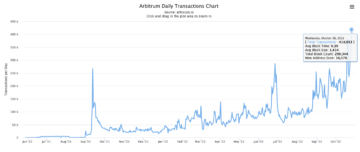 Arbitrum Co-Founder Says Ability to Process Transactions is Finite PlatoBlockchain Data Intelligence. Vertical Search. Ai.