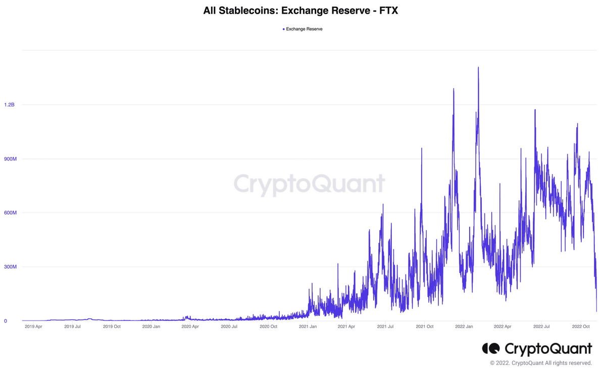 CZ tăng áp lực lên FTX bằng đợt bán token khổng lồ Thông minh dữ liệu PlatoBlockchain. Tìm kiếm dọc. Ái.