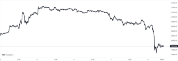Glassnode: спрос на биткойны медленно возвращается после нескольких месяцев спада | Bitcoinist.com PlatoBlockchain Data Intelligence. Вертикальный поиск. Ай.