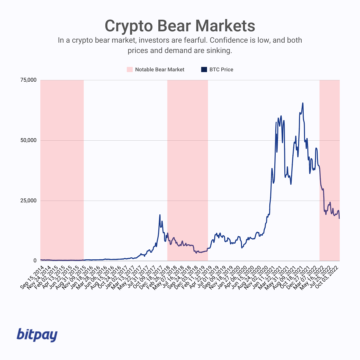 Estratégias clássicas de Bear Market a serem consideradas neste Crypto Market PlatoBlockchain Data Intelligence. Pesquisa vertical. Ai.