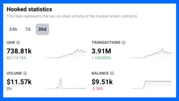 Hooked Protocol’s 85,000% User Increase Amazes the Web3 Industry PlatoAiStream Data Intelligence. Vertical Search. Ai.