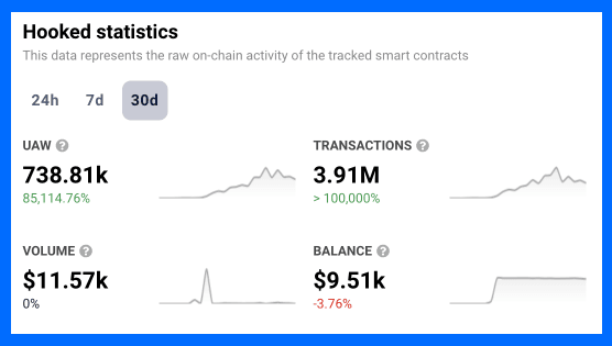 Hooked Protocol’s 85,000% User Increase Amazes the Web3 Industry PlatoBlockchain Data Intelligence. Vertical Search. Ai.