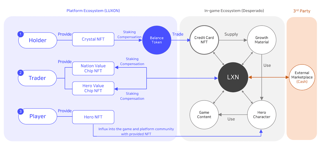 Hva er LUXON og hvordan fungerer det? PlatoBlockchain Data Intelligence. Vertikalt søk. Ai.