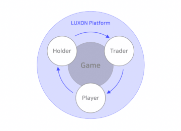 מה זה LUXON ואיך זה עובד? PlatoBlockchain Data Intelligence. חיפוש אנכי. איי.