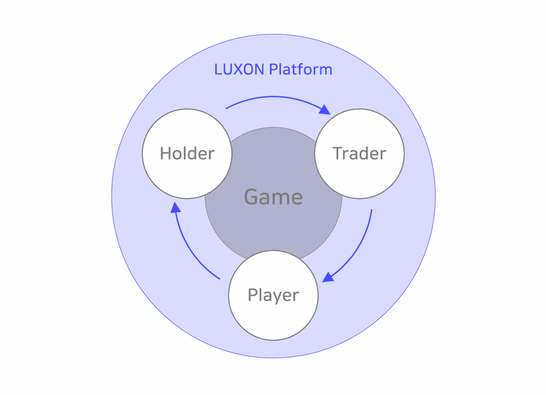 ¿Qué es LUXON y cómo funciona? PlatoBlockchain Inteligencia de Datos. Búsqueda vertical. Ai.