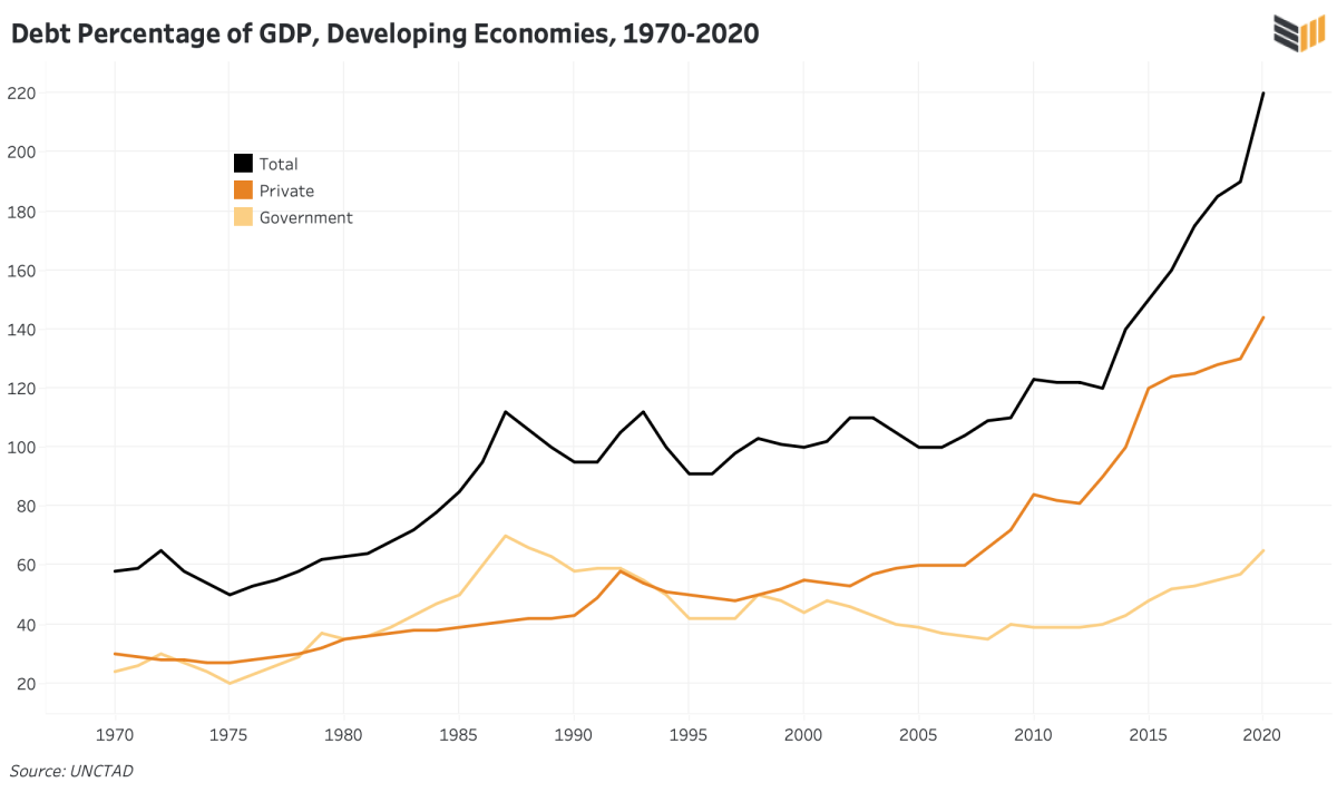 आईएमएफ और विश्व बैंक गरीबी को ठीक करने की कोशिश नहीं करते हैं, बल्कि केवल लेनदार देशों को समृद्ध करना चाहते हैं। क्या बिटकॉइन विकासशील दुनिया के लिए एक बेहतर वैश्विक आर्थिक व्यवस्था बना सकता है?