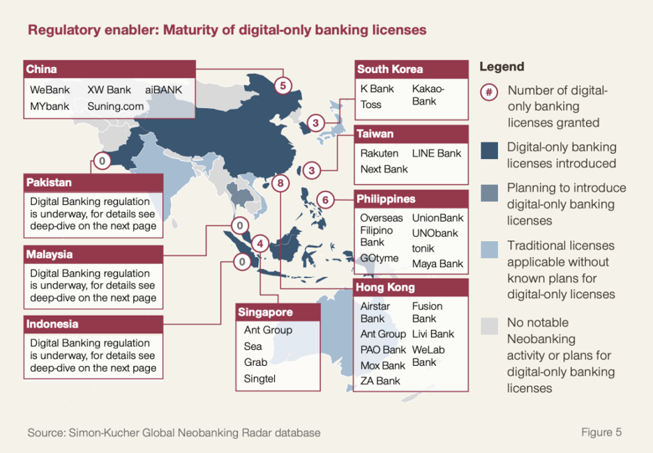 digitale Banklizenzen