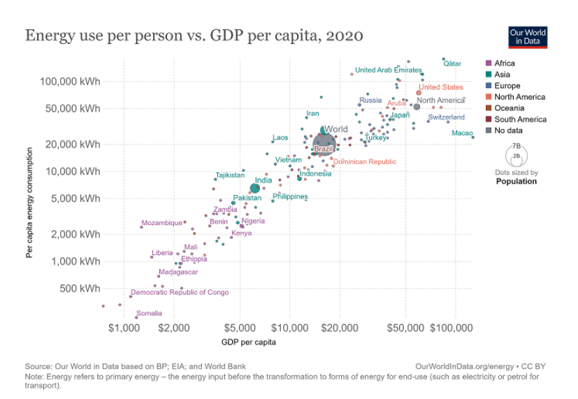 BDP na prebivalca