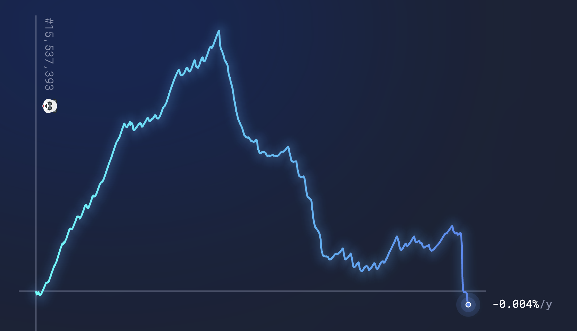 Ethereum muutub deflatsiooniliseks, samal ajal kui Price sukeldub PlatoBlockchaini andmeluure. Vertikaalne otsing. Ai.