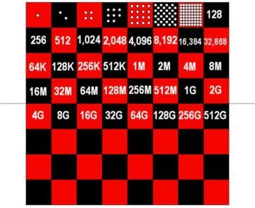8 Billion People: How Evolution Made It Happen PlatoBlockchain Data Intelligence. Vertical Search. Ai.