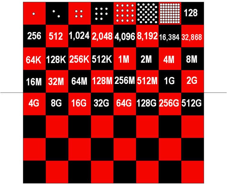 8 Billion People: How Evolution Made It Happen PlatoBlockchain Data Intelligence. Vertical Search. Ai.