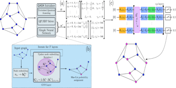 Inicialización de redes neuronales gráficas de optimización cuántica aproximada PlatoBlockchain Data Intelligence. Búsqueda vertical. Ai.
