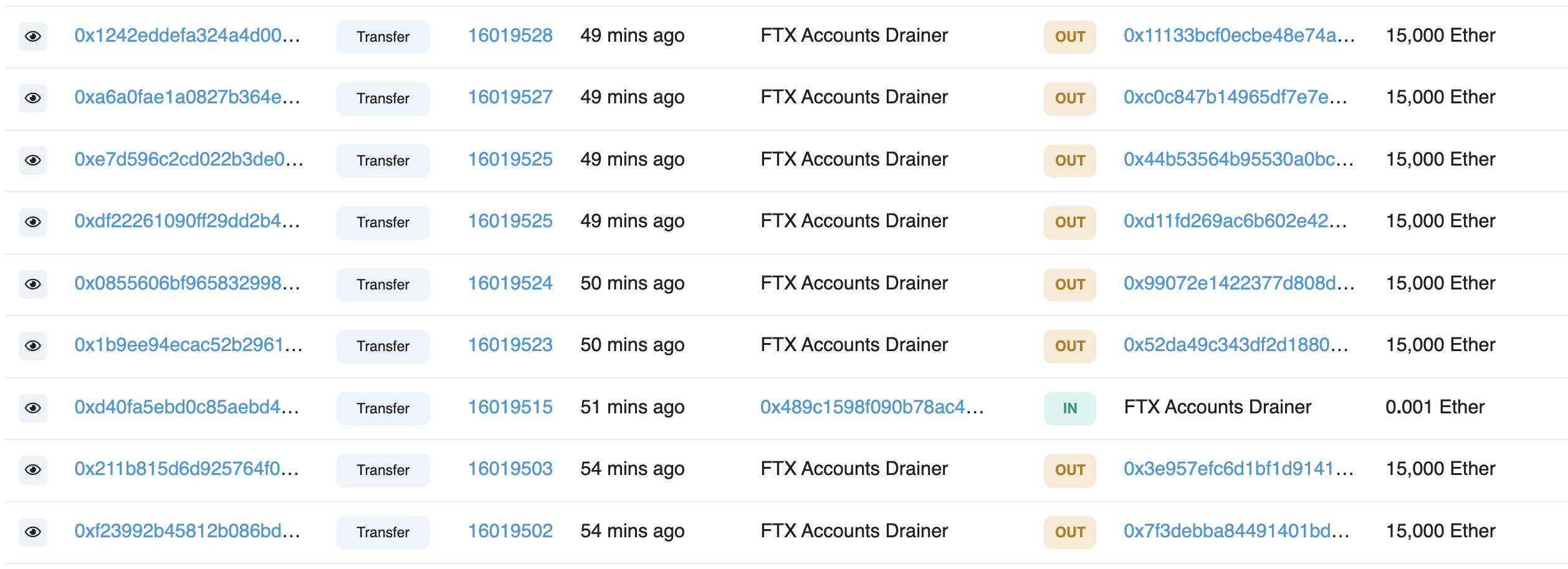 FTX Hacker flytter 200,000 ETH PlatoBlockchain Data Intelligence. Lodret søgning. Ai.