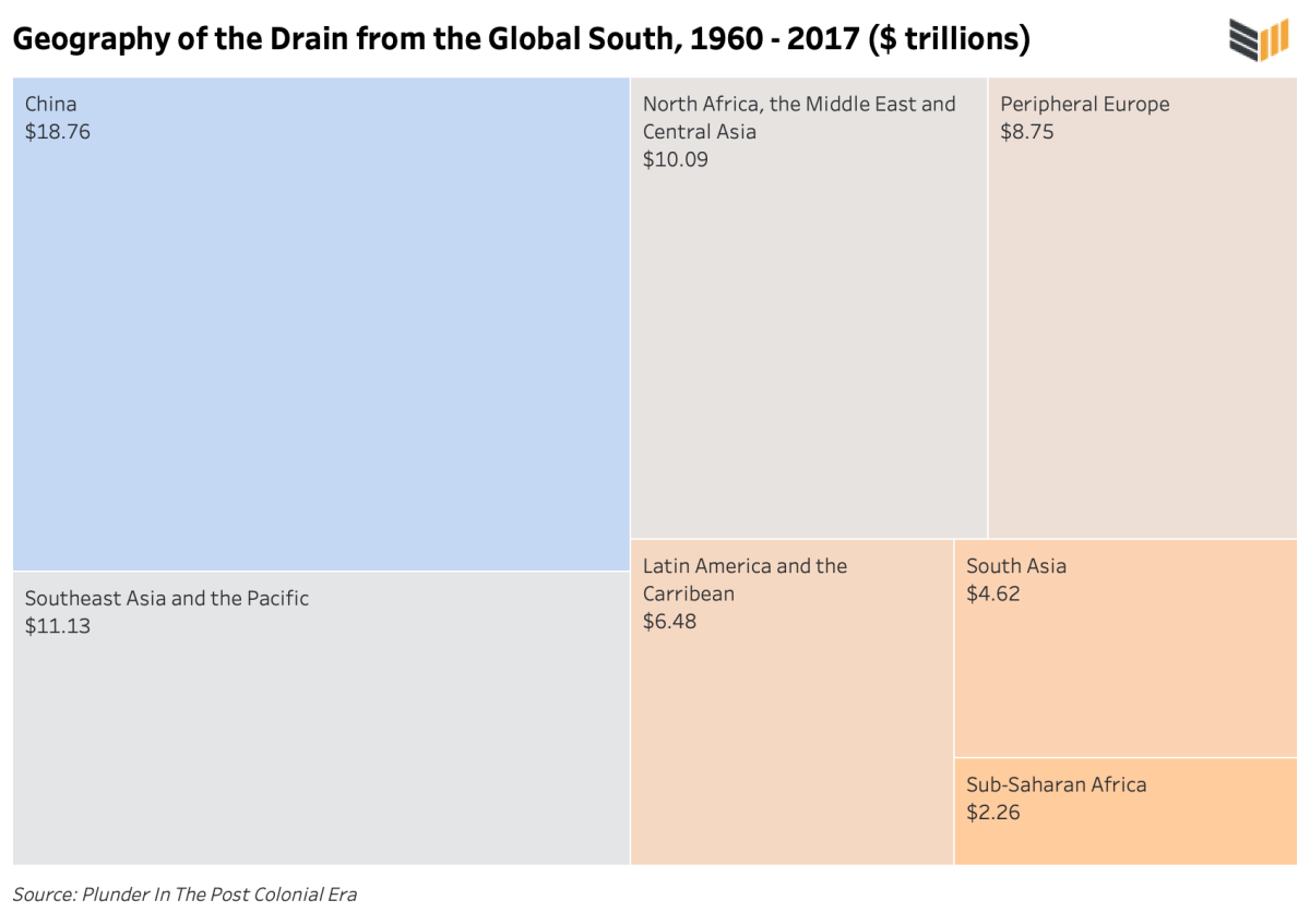 МВФ і Світовий банк не прагнуть виправити бідність, а лише збагатити країни-кредитори. Чи зможе біткойн створити кращу глобальну економічну систему для країн, що розвиваються?