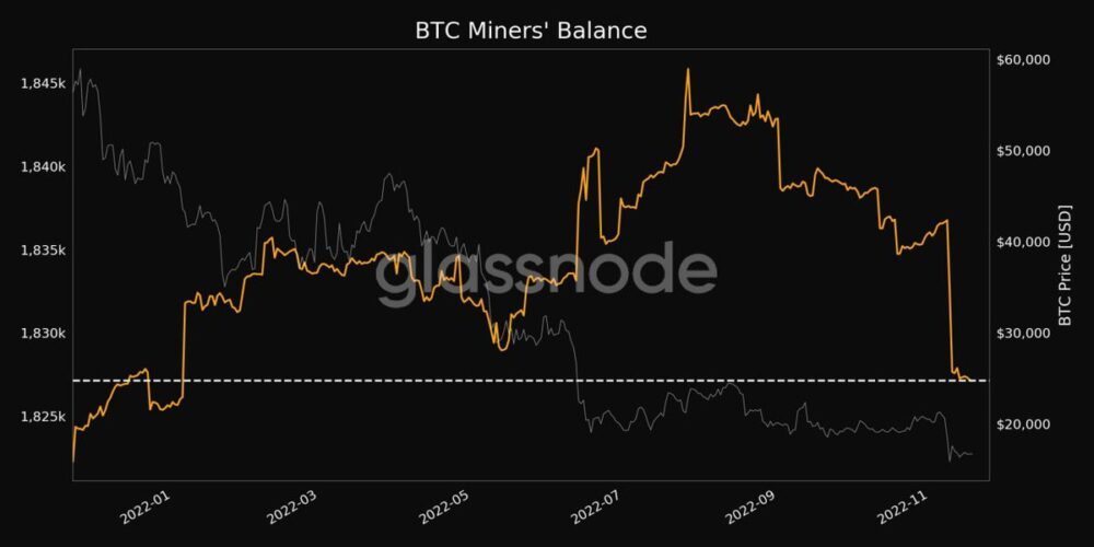 Saldo dei minatori di Bitcoin