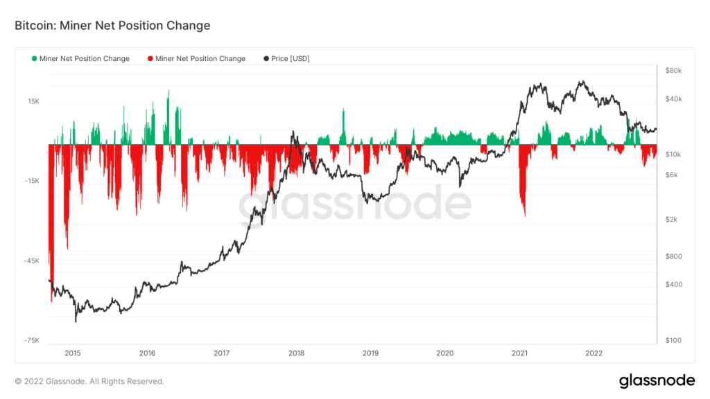 Voisiko Bitcoinin kaivosteollisuuden myyntipaine osoittaa lisää nousupotentiaalia? PlatoBlockchain Data Intelligence. Pystysuuntainen haku. Ai.