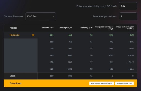 Boost Performance or Optimize Power Usage on AntMiner S9 and L3 ASIC Miners Crypto Mining Blog PlatoBlockchain Data Intelligence. Vertical Search. Ai.