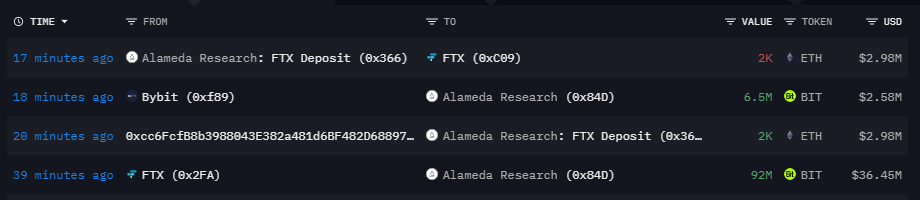 BitDAO suspects Alameda of dumping BIT tokens, asks for proof of funds PlatoBlockchain Data Intelligence. Vertical Search. Ai.