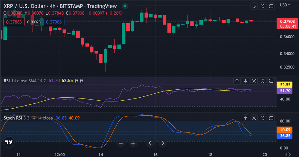 XRP/USD 4-timmarsdiagram: TradingView