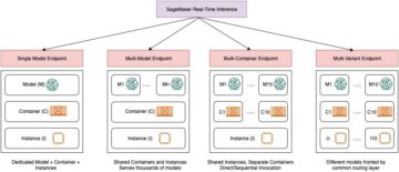 Model Hosting Patterns i SageMaker: Bedste praksis i test og opdatering af modeller på SageMaker PlatoBlockchain Data Intelligence. Lodret søgning. Ai.